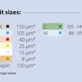 Diatech_Grit sizes